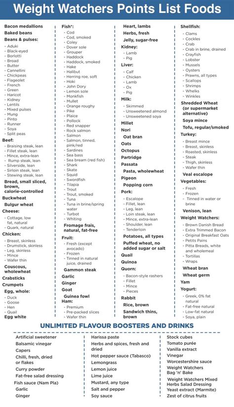 Free Weight Watchers Points List .